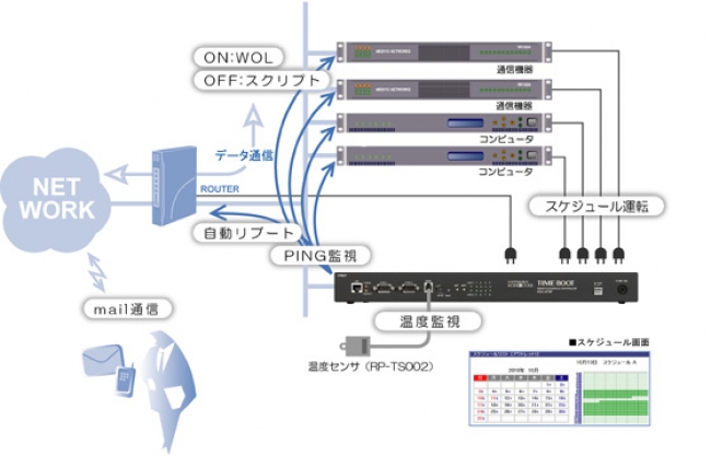 TIME BOOT　RSC-MT8FP