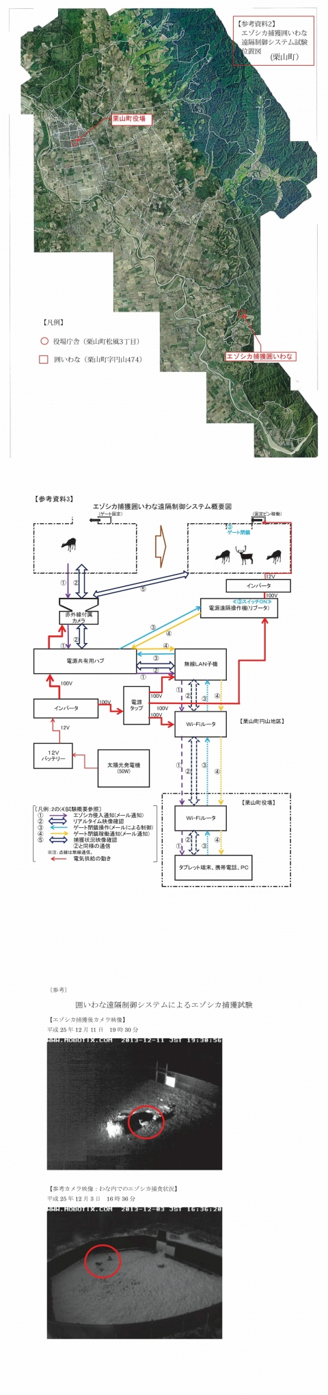 エゾシカ捕獲囲いわなに係る遠隔制御システムの実証試験