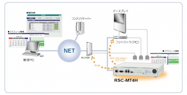 デジタルサイネージ
