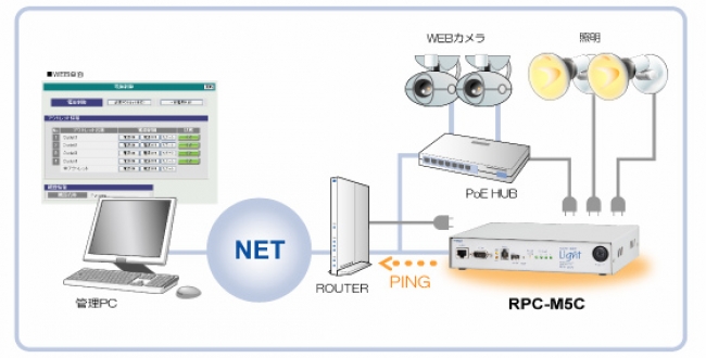 監視カメラでの活用