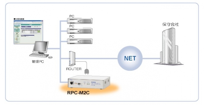 セキュリティ対策
