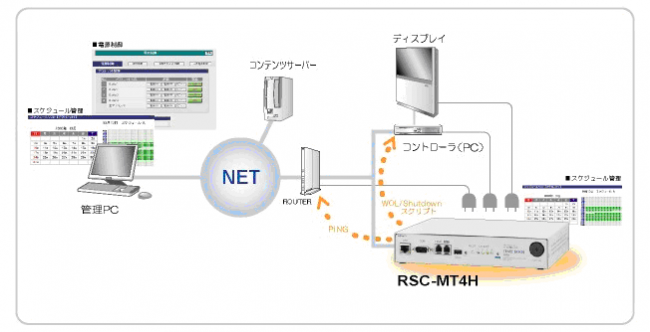 スタジアムでの活用シーン