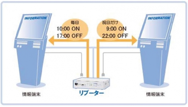 医療現場にて