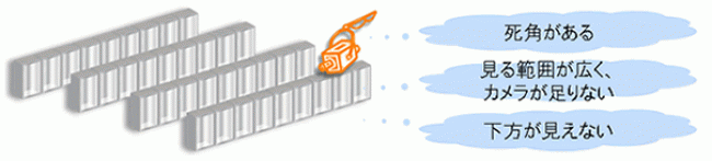 移動式Webカメラ用品【スマートくん】との連携