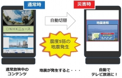 緊急地震速報連動型放送自動切替システム