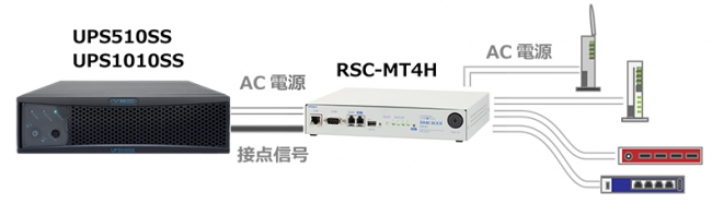 ユタカ電機製作所様 UPS(無停電電源装置)とのソリューション