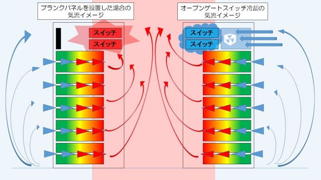 【COOL】 スイッチ冷却ソリューション