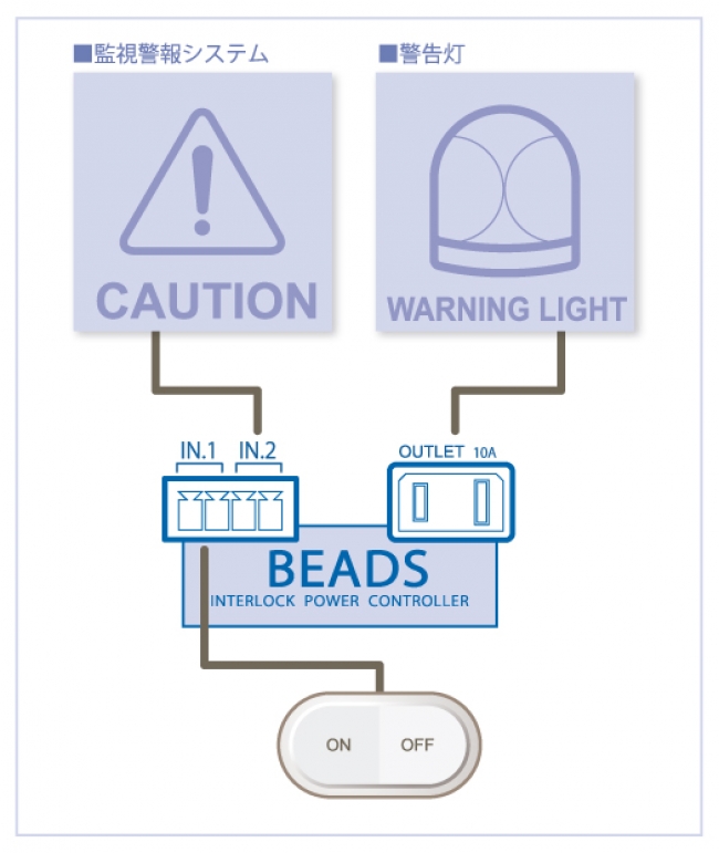 BEADS SE10-B1