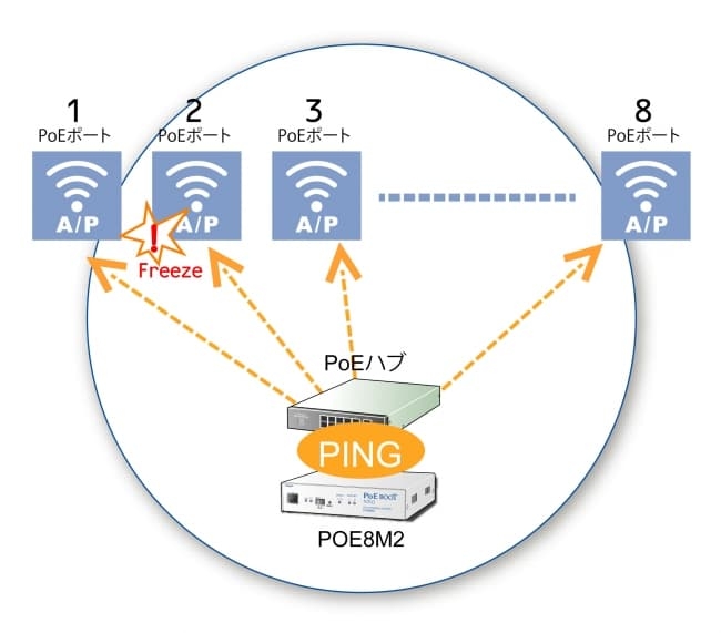 PoE BOOT nino PoE8M2