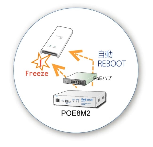 PoE BOOT nino PoE8M2