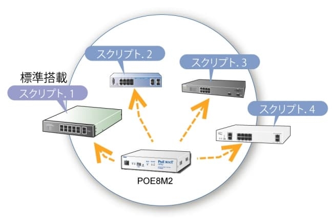 PoE BOOT nino PoE8M2