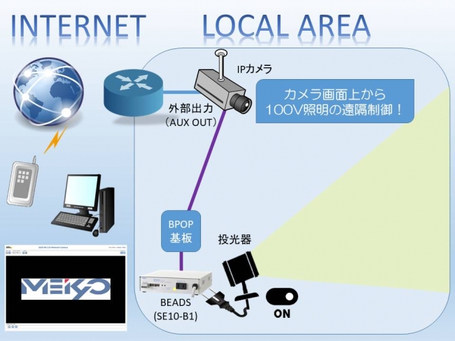 BPOP基板（RP-IF001）