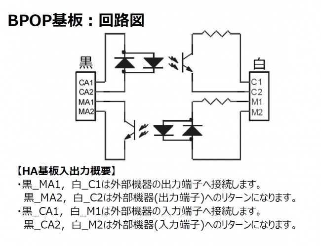 BPOP基板（RP-IF001）