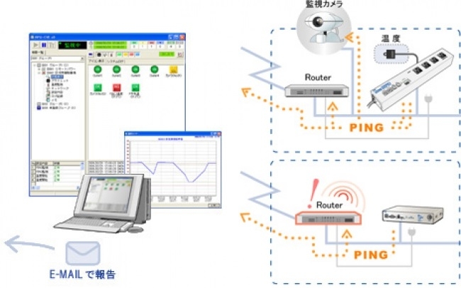 明京電機 ネットワーク稼働監視ソフト RPC EYE V4(対応OS:その他) 取り寄せ商品