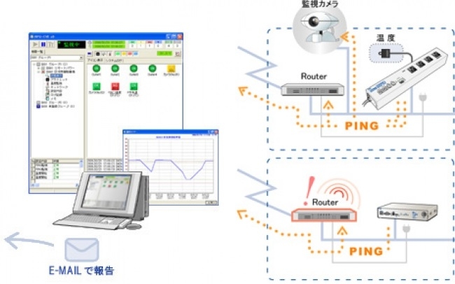 ネットワーク稼働監視ソフト　RPC EYE V4　PRO版
