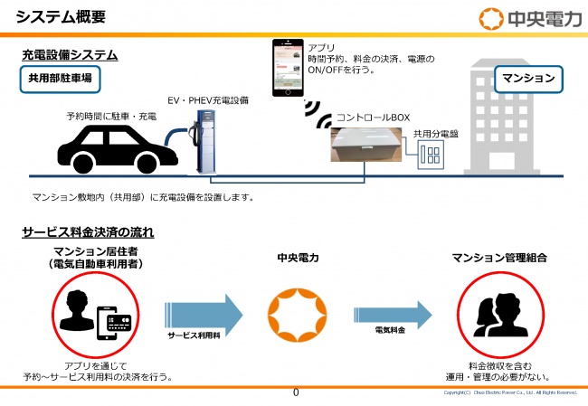 中央電力様　EV・PHEV充電サポートサービス