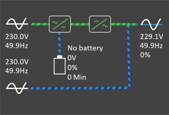 【UPS】効率的で安心安全なデータセンター運用を実現