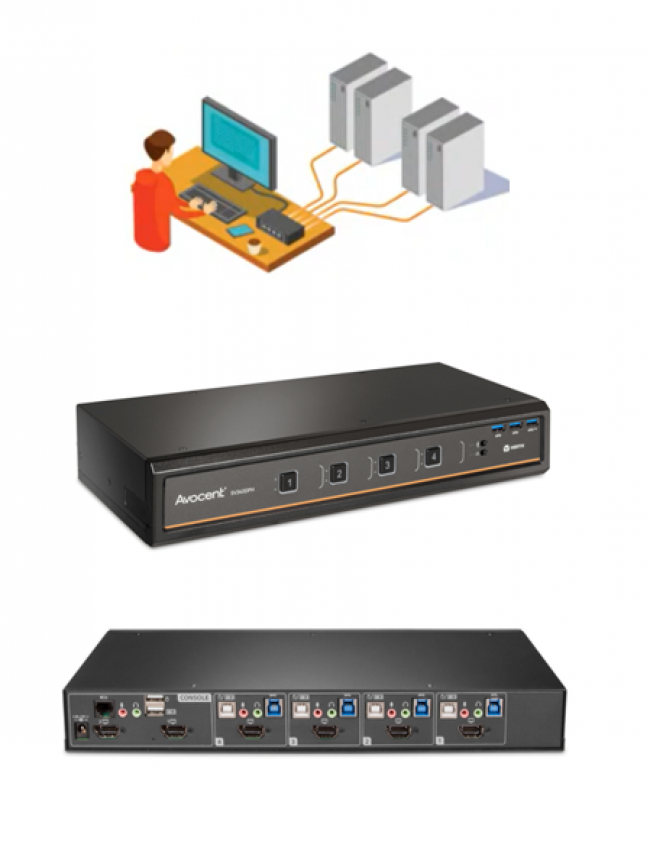 【デスクトップ・セキュアKVM】一組のキーボード、モニター、マウスで複数のシステムを一括管理
