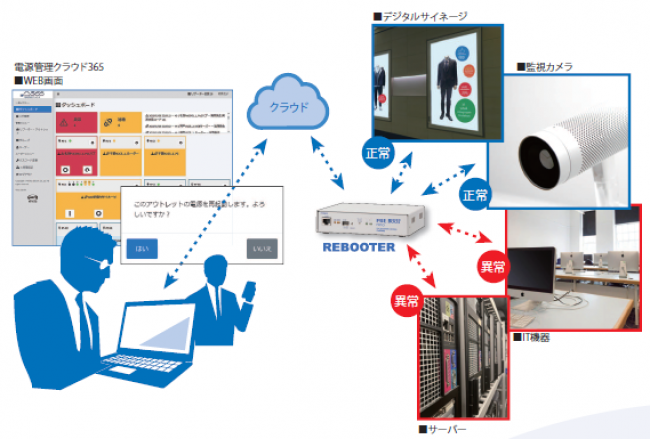 クラウドサービス　電源管理クラウド365