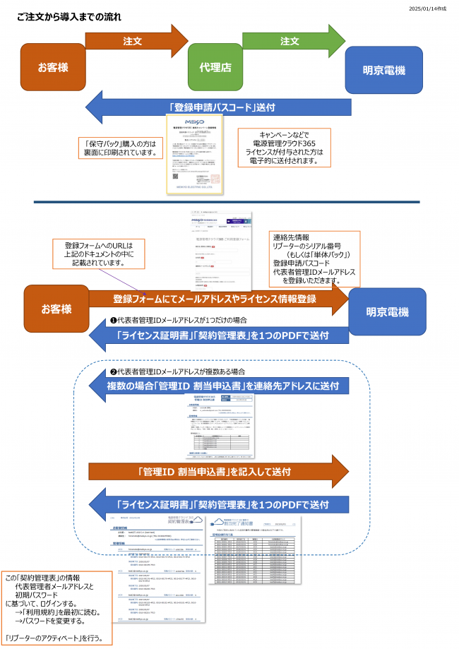 クラウドサービス　電源管理クラウド365
