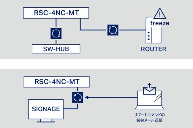 REBOOTER　RSC-4NC-MT