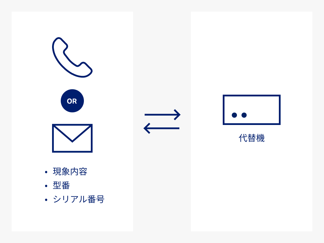 お問い合わせ