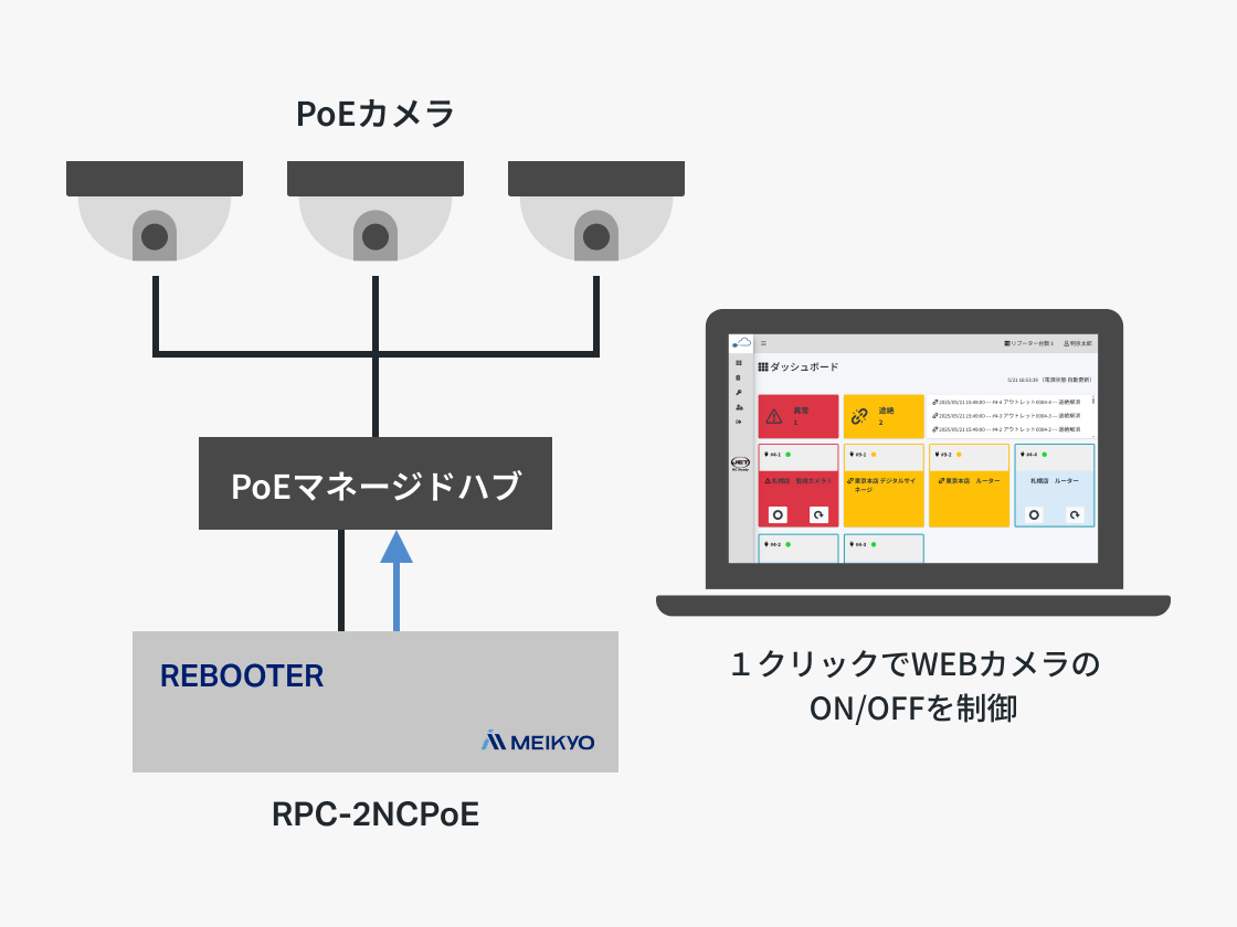 個別電源制御の図解