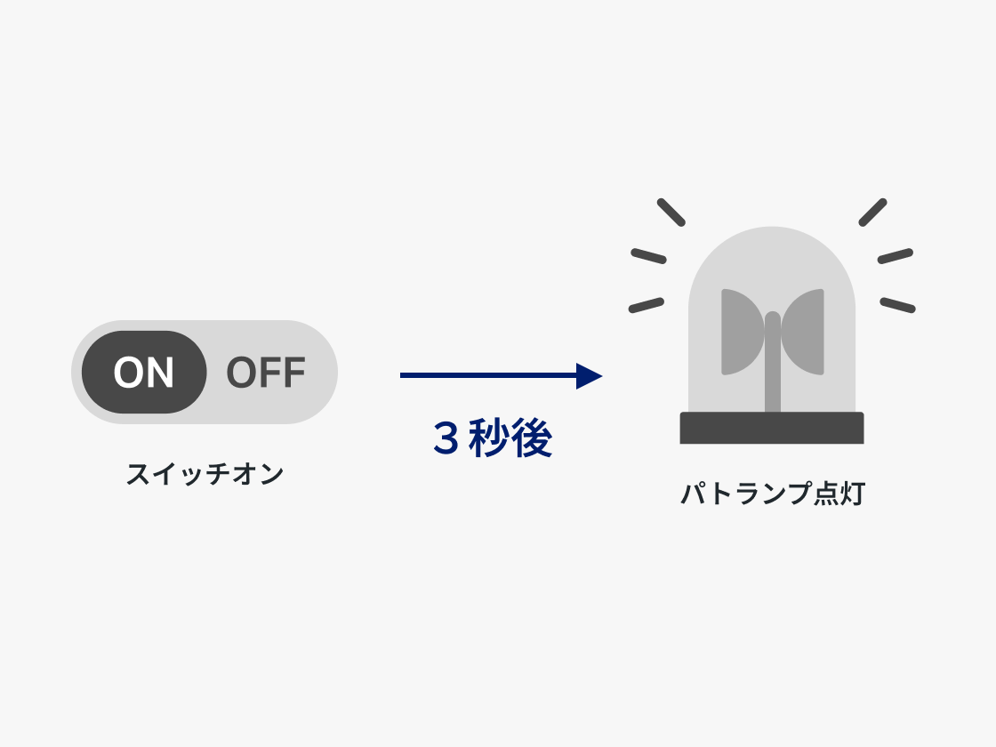 タイマー動作による簡易シーケンス制御の図解