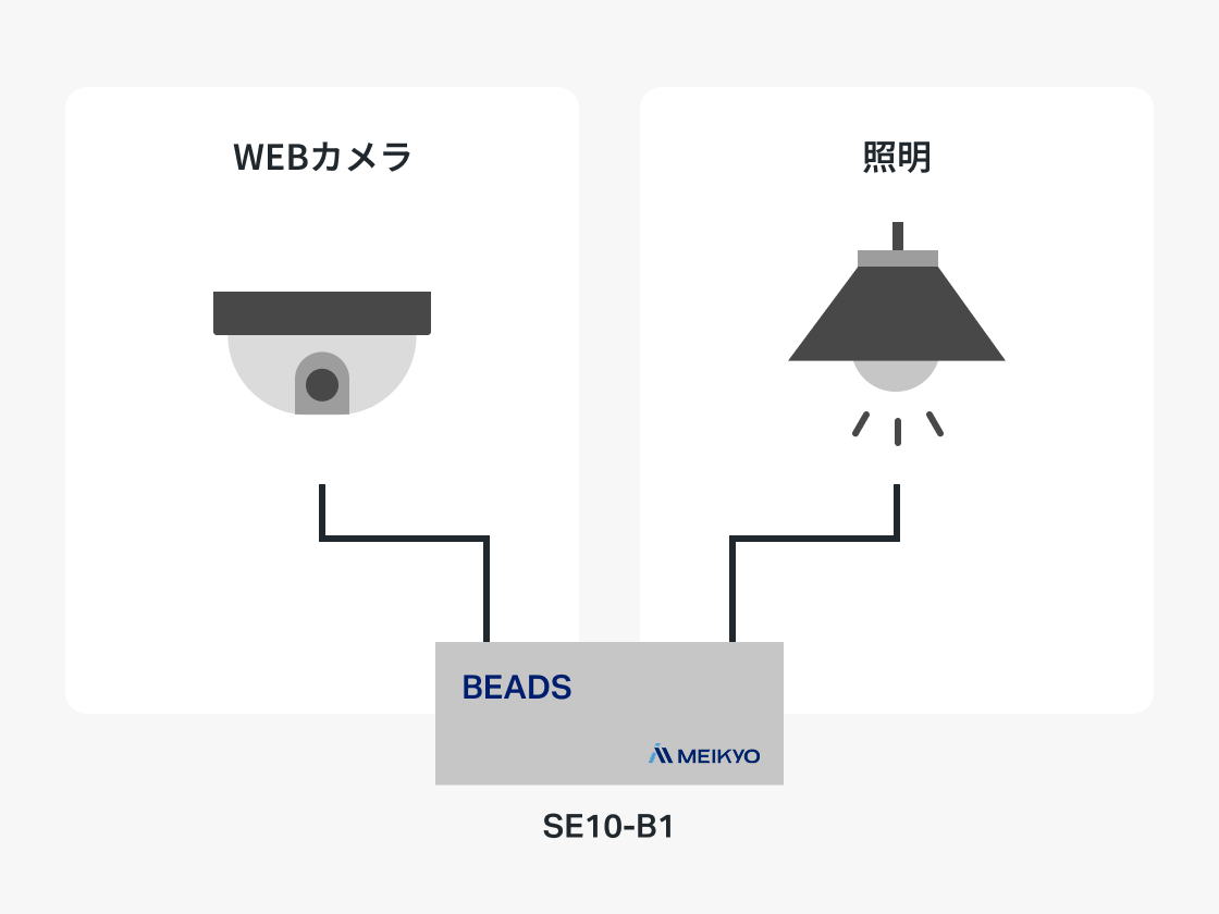 配線と設定のみで制御が成立する図解
